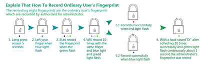 Fingerprint Lock Smart Padlock