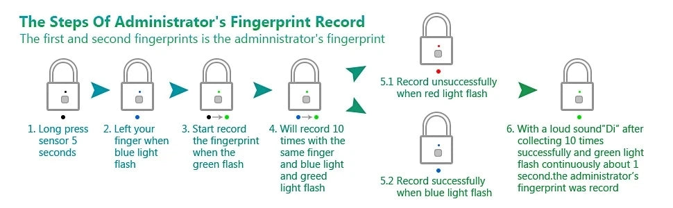 Fingerprint Lock Smart Padlock